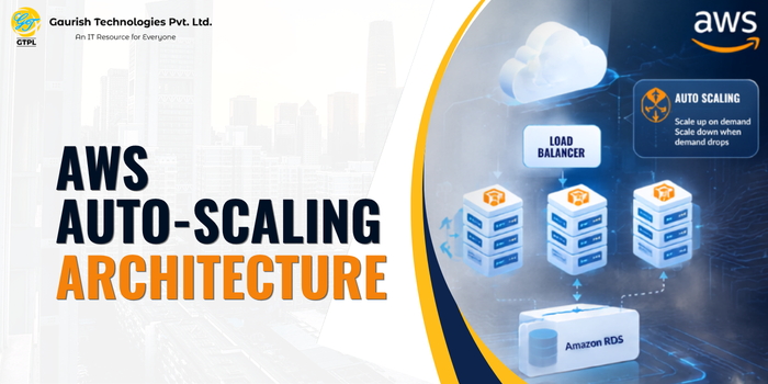 Case Study | AWS Auto-Scaling Architecture for Traffic Spikes