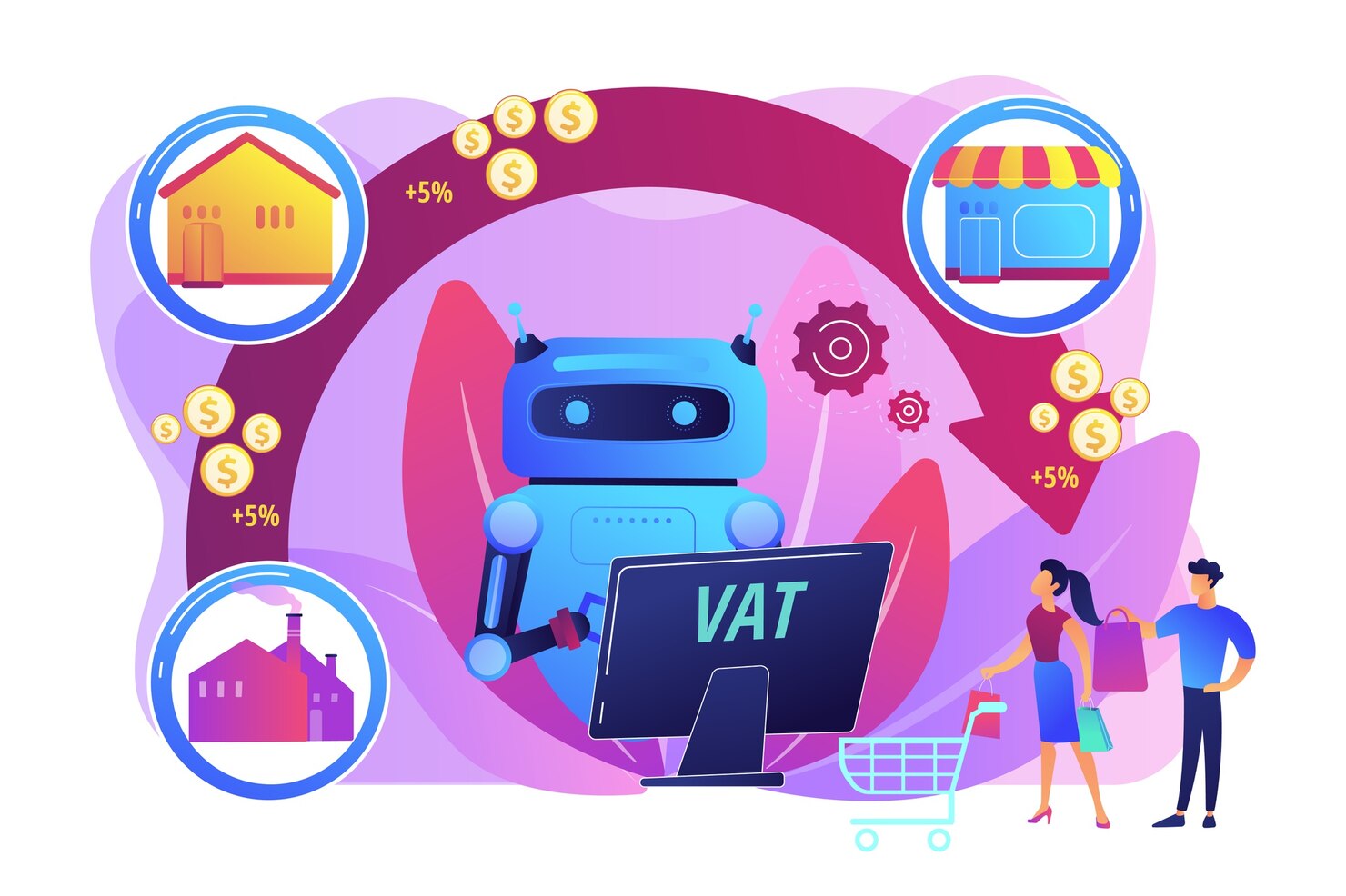Make Ecommerce Smarter With AI GTPL